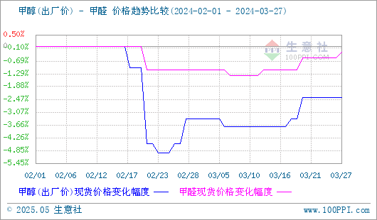 graph.100ppi.com (500×300)