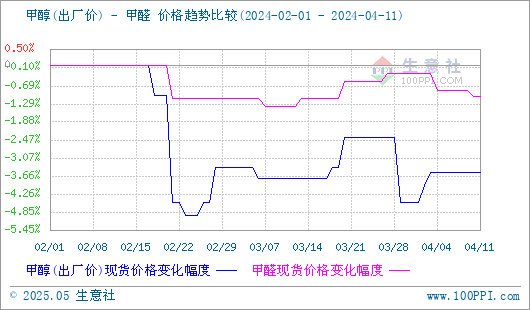 graph.100ppi.com (500×300)