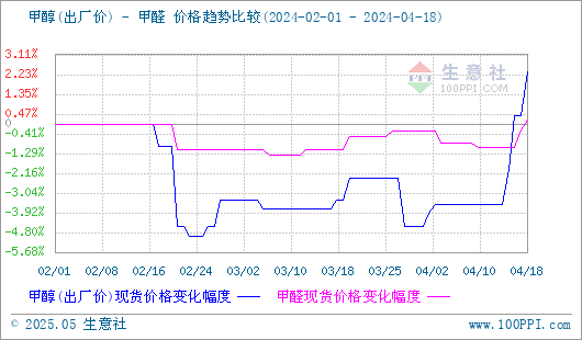 graph.100ppi.com (500×300)