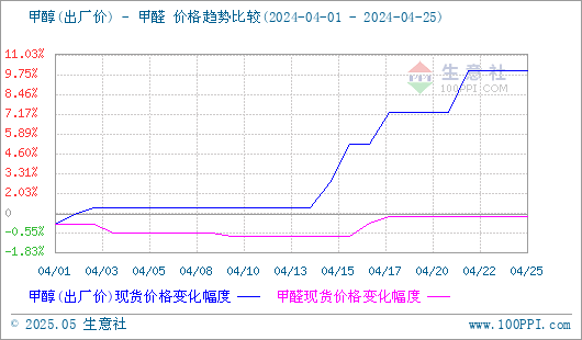 graph.100ppi.com (500×300)