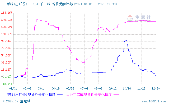 graph.100ppi.com (500×300)