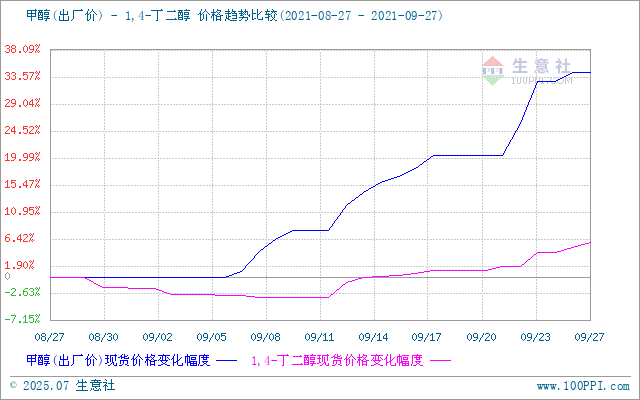 graph.100ppi.com (500×300)