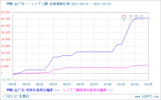 graph.100ppi.com (500×300)