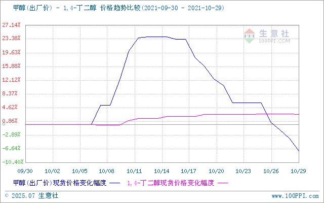 graph.100ppi.com (500×300)
