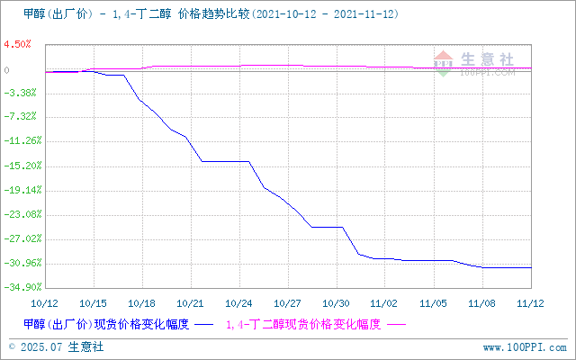 graph.100ppi.com (500×300)