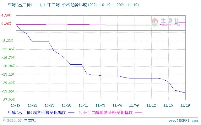 graph.100ppi.com (500×300)