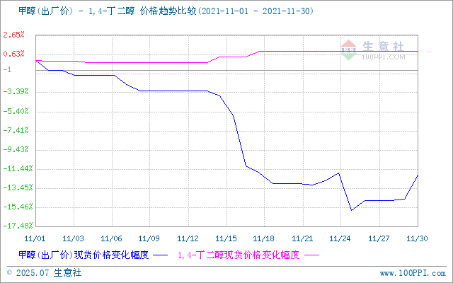 graph.100ppi.com (500×300)