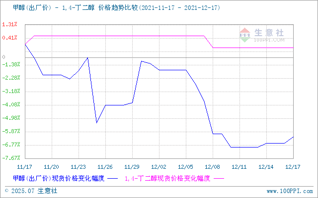 graph.100ppi.com (500×300)