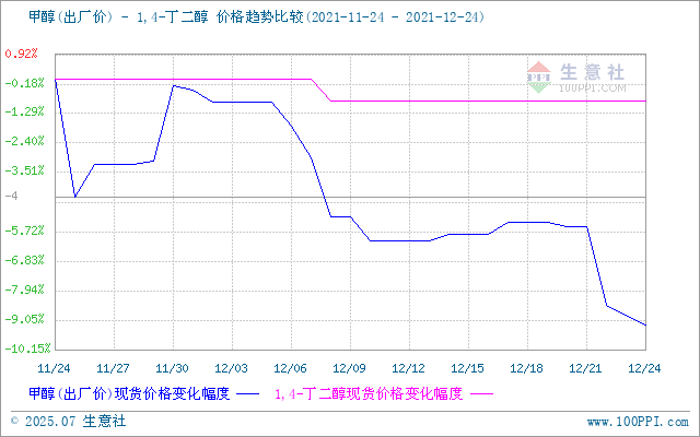 graph.100ppi.com (500×300)