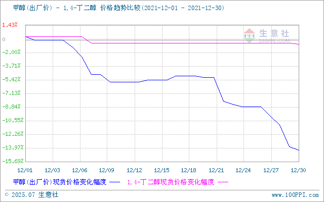 graph.100ppi.com (500×300)