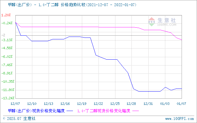 graph.100ppi.com (500×300)