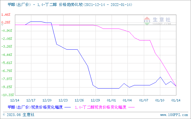 graph.100ppi.com (500×300)