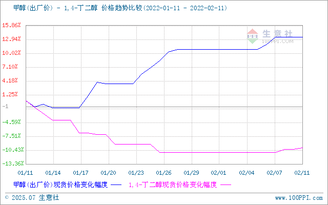 graph.100ppi.com (500×300)