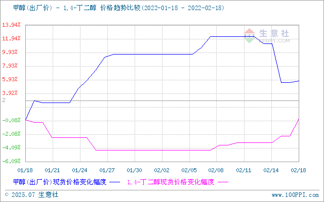 graph.100ppi.com (500×300)