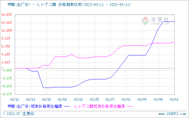 graph.100ppi.com (500×300)