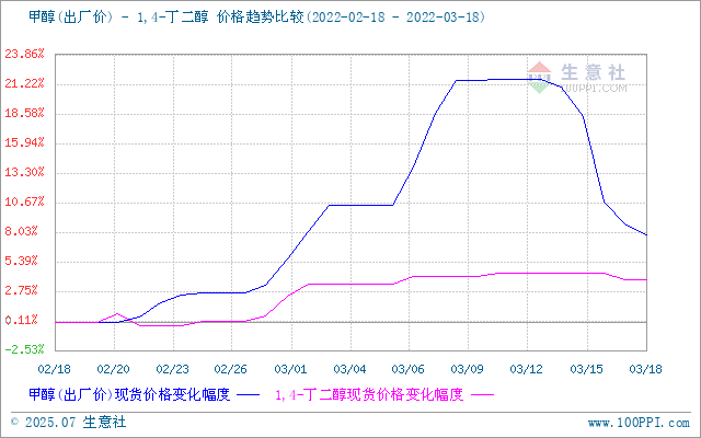 graph.100ppi.com (500×300)