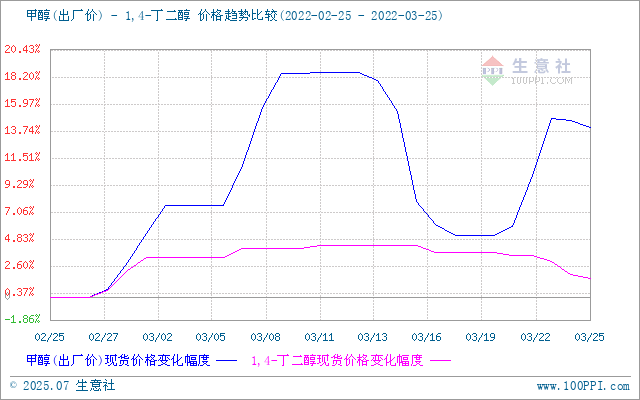 graph.100ppi.com (500×300)