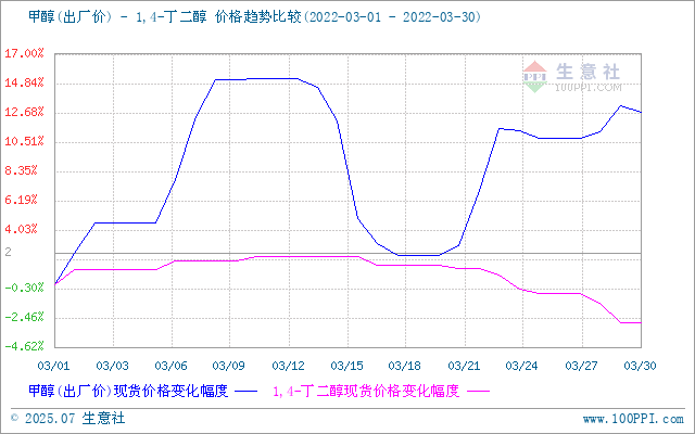 graph.100ppi.com (500×300)