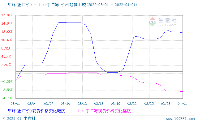 graph.100ppi.com (500×300)