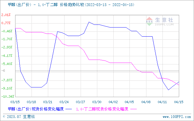 graph.100ppi.com (500×300)