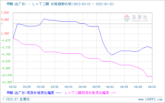graph.100ppi.com (500×300)