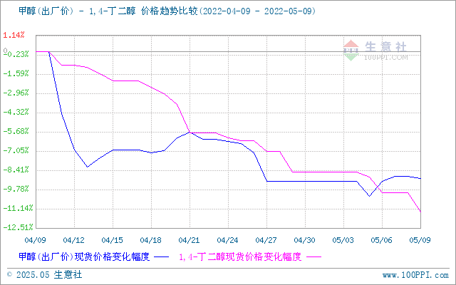 graph.100ppi.com (500×300)