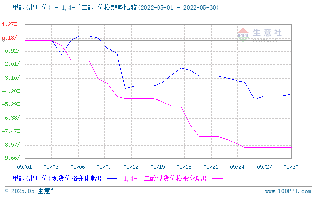 graph.100ppi.com (500×300)