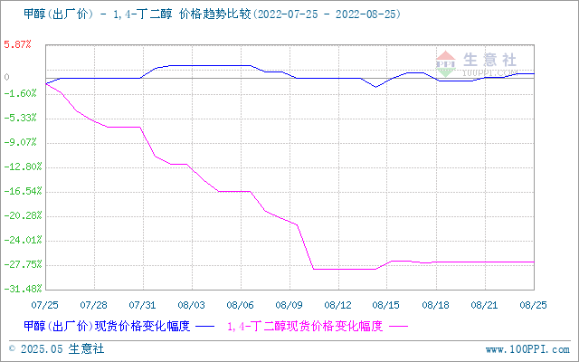 graph.100ppi.com (500×300)