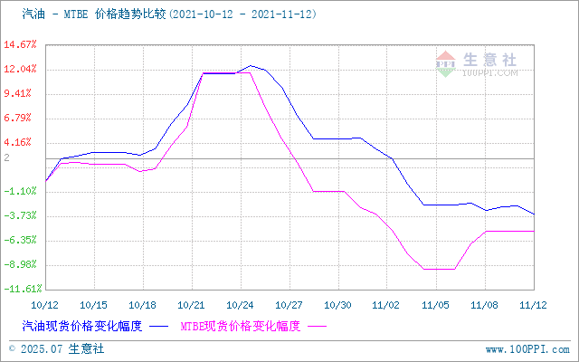 graph.100ppi.com (500×300)