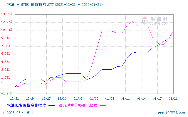 graph.100ppi.com (500×300)