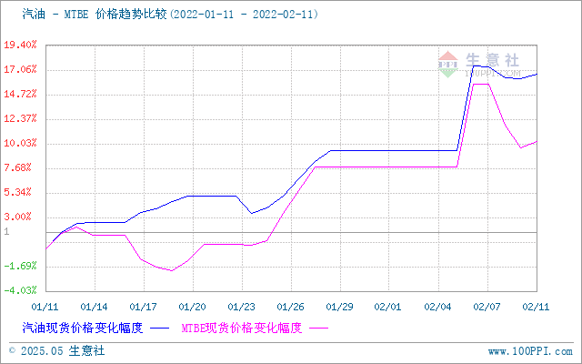 graph.100ppi.com (500×300)