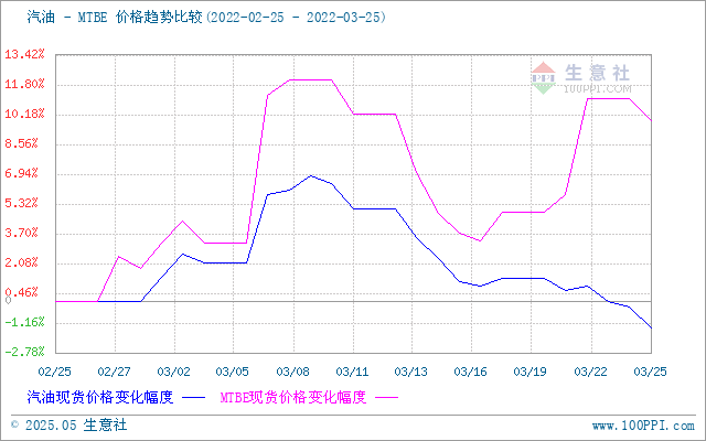 graph.100ppi.com (500×300)