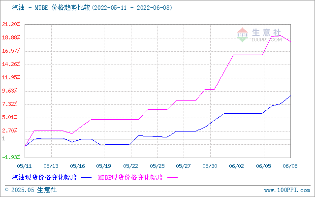 graph.100ppi.com (500×300)