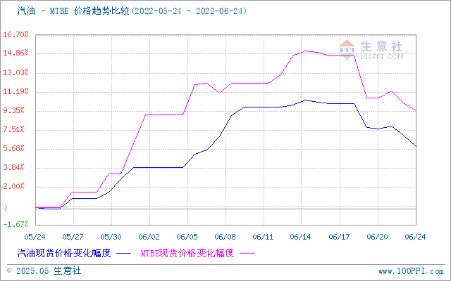 graph.100ppi.com (500×300)