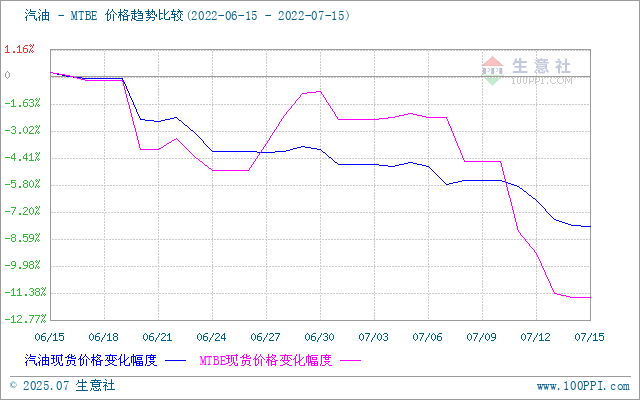 graph.100ppi.com (500×300)