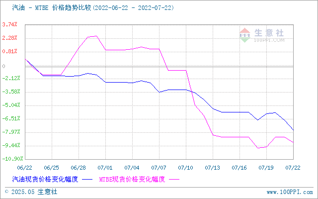 graph.100ppi.com (500×300)