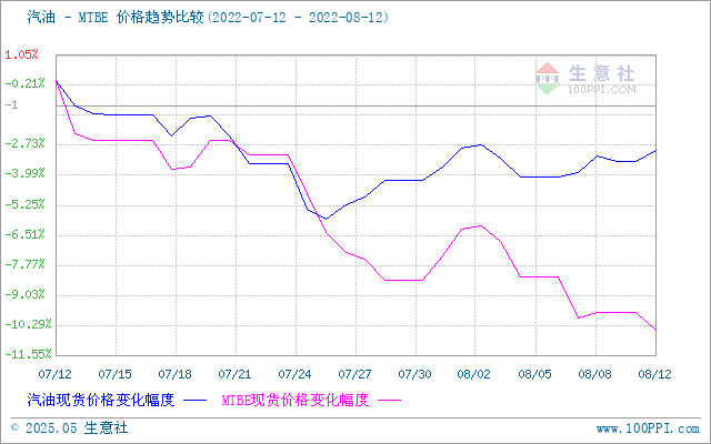 graph.100ppi.com (500×300)