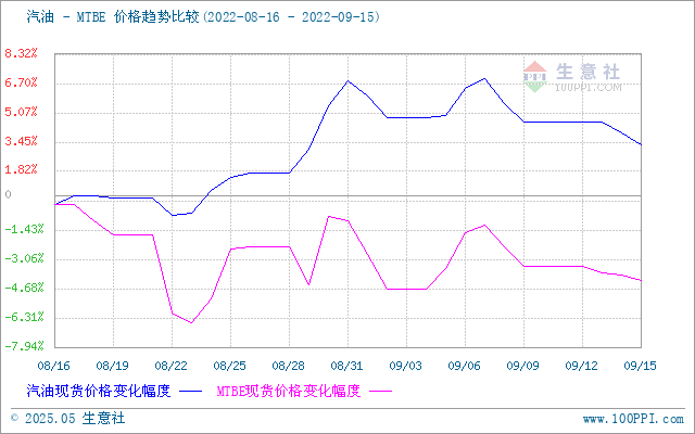 graph.100ppi.com (500×300)