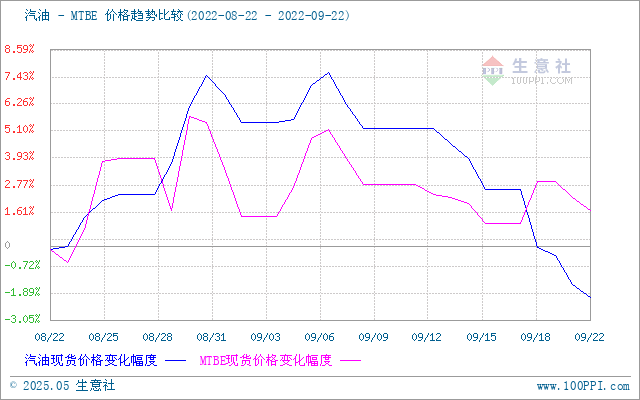 graph.100ppi.com (500×300)