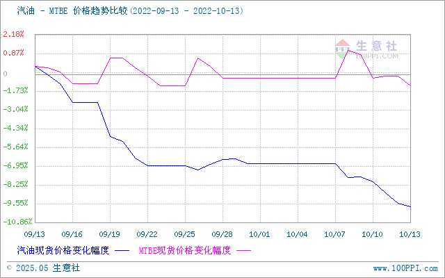 graph.100ppi.com (500×300)
