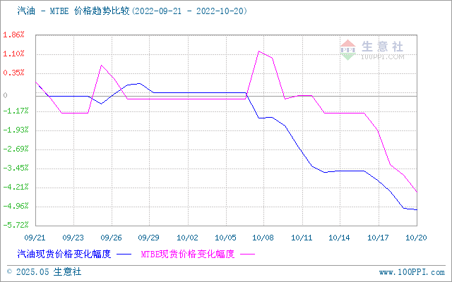 graph.100ppi.com (500×300)