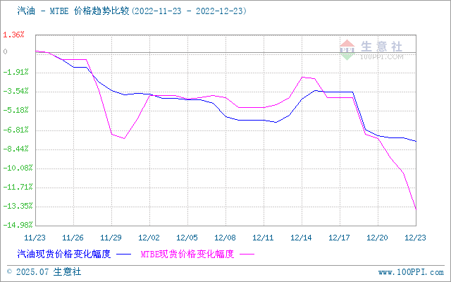 graph.100ppi.com (500×300)