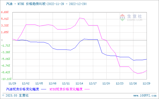 graph.100ppi.com (500×300)
