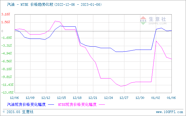 graph.100ppi.com (500×300)