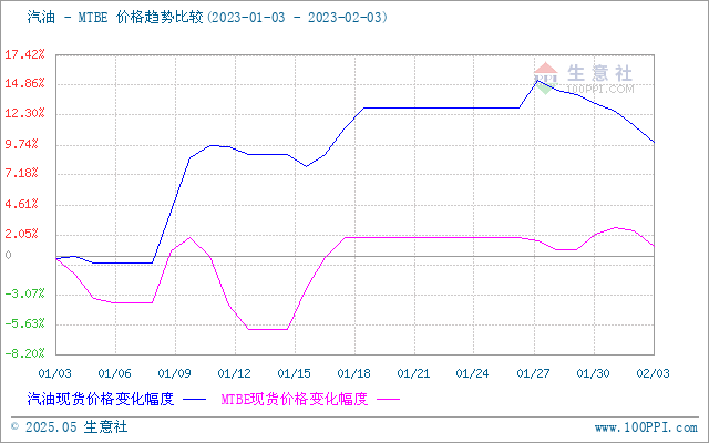 graph.100ppi.com (500×300)