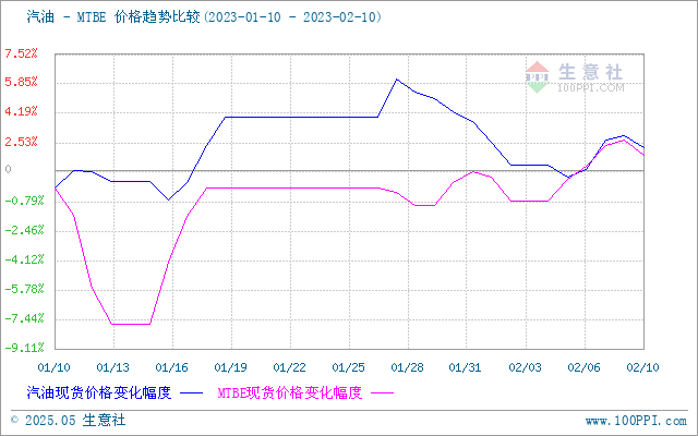 graph.100ppi.com (500×300)