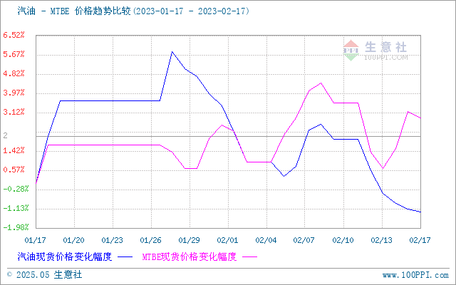 graph.100ppi.com (500×300)