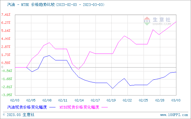 graph.100ppi.com (500×300)