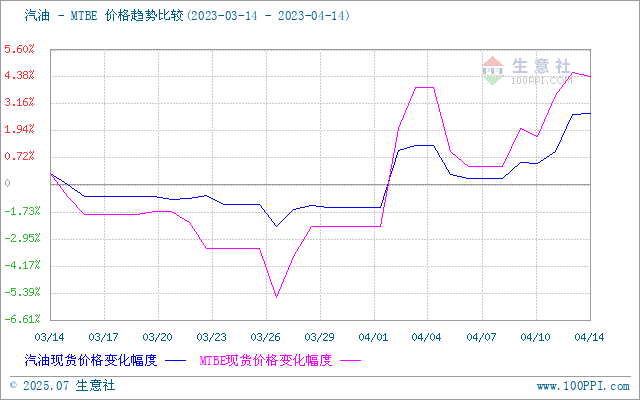 graph.100ppi.com (500×300)