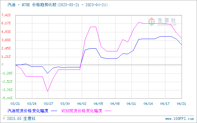 graph.100ppi.com (500×300)